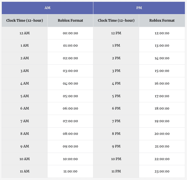 12 to 24 hour clock conversion chart.png