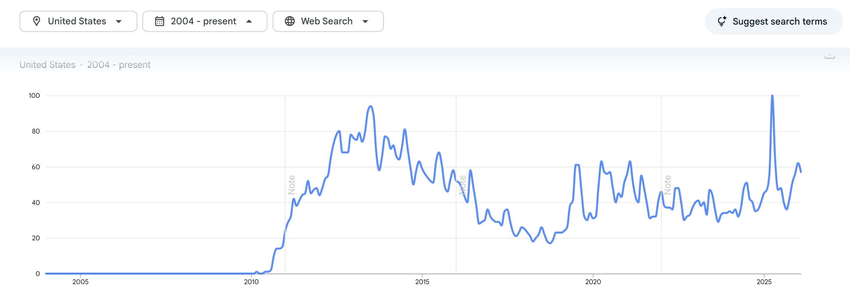 updated minecraft google trends.png